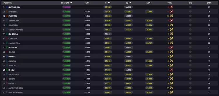 Gp Bahrain Fp1