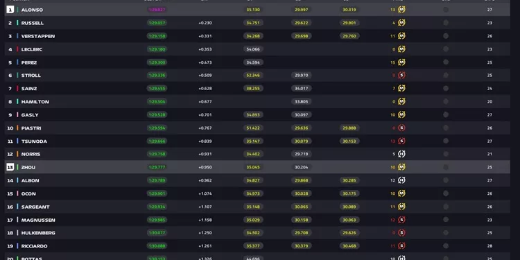 GP Arabia Saudita Fp2