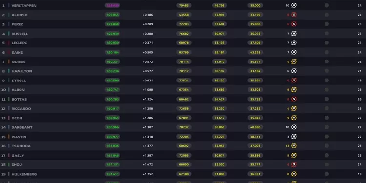 Gp Arabia Saudita - Fp1