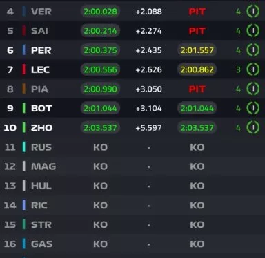 Sprint Qualifying Gp Cina 2024