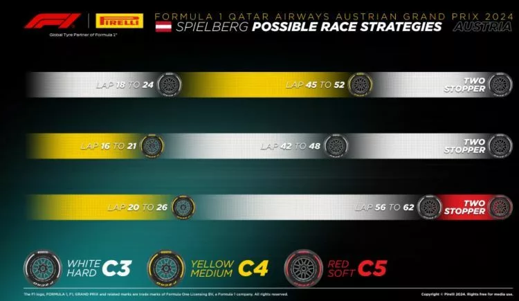 2024 Austrian GP Strategies