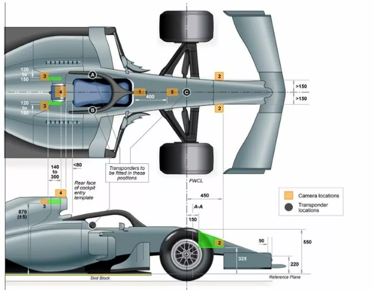 Regole 2026 F1