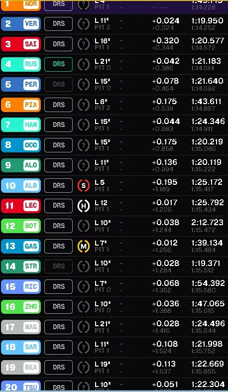 Risultati Fp1 Gp Spagna 2024