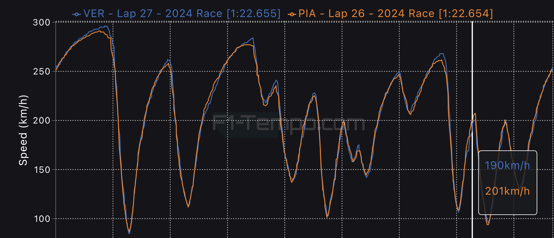 Gp Ungheria aggiornamenti Red Bull