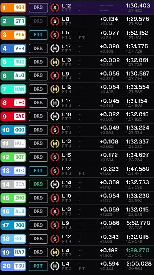 Risultati Fp1 Gp Gran Bretagna 2024