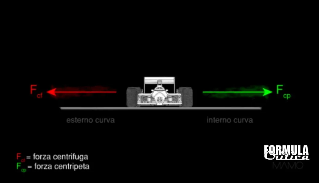 Forze laterali F1