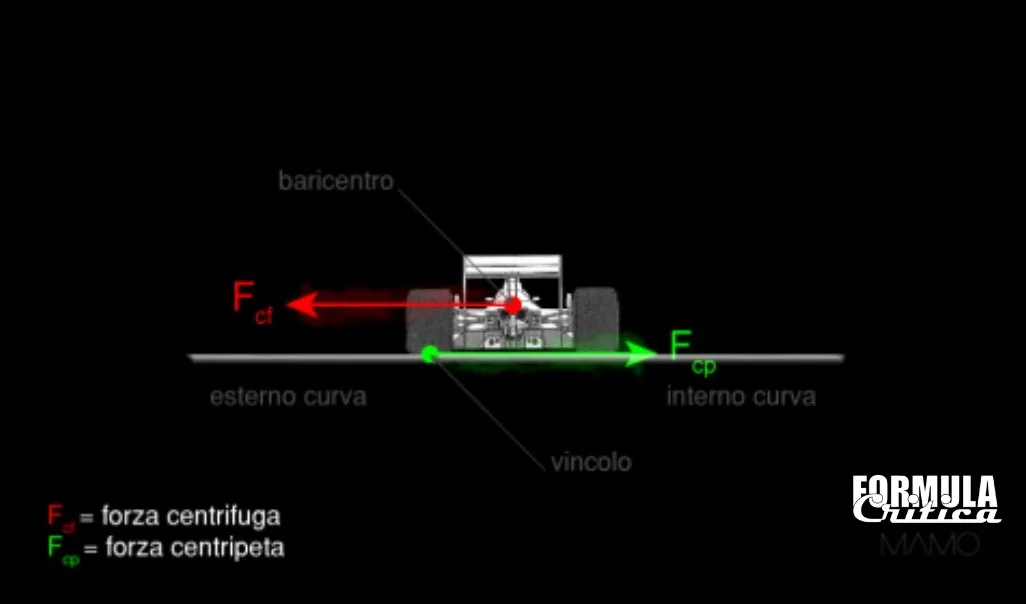 Forze laterali F1