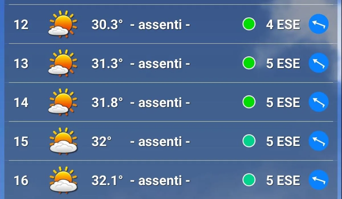 Le previsioni meteo per Sabato 31 Agosto al Gp d'Italia 2024