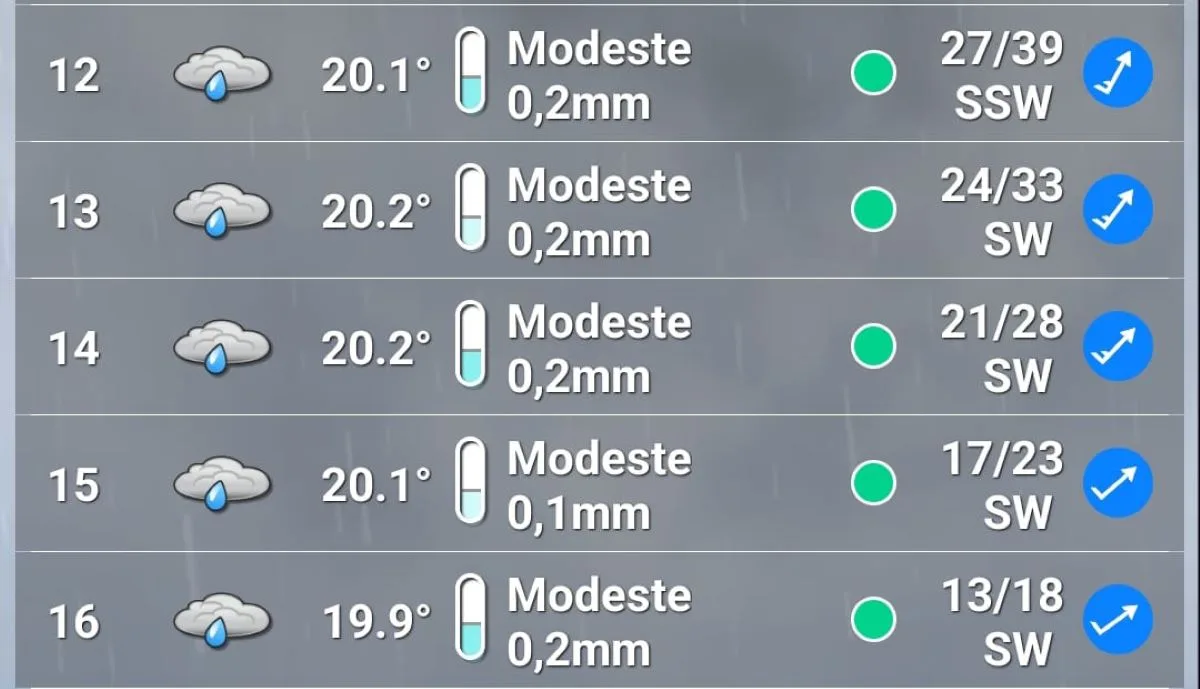 Le previsioni meteo per Sabato 24 Agosto al Gp d'Olanda 2024