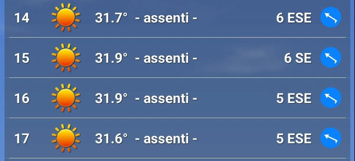 Le previsioni meteo per Domenica 1 Settembre al Gp d'Italia 2024