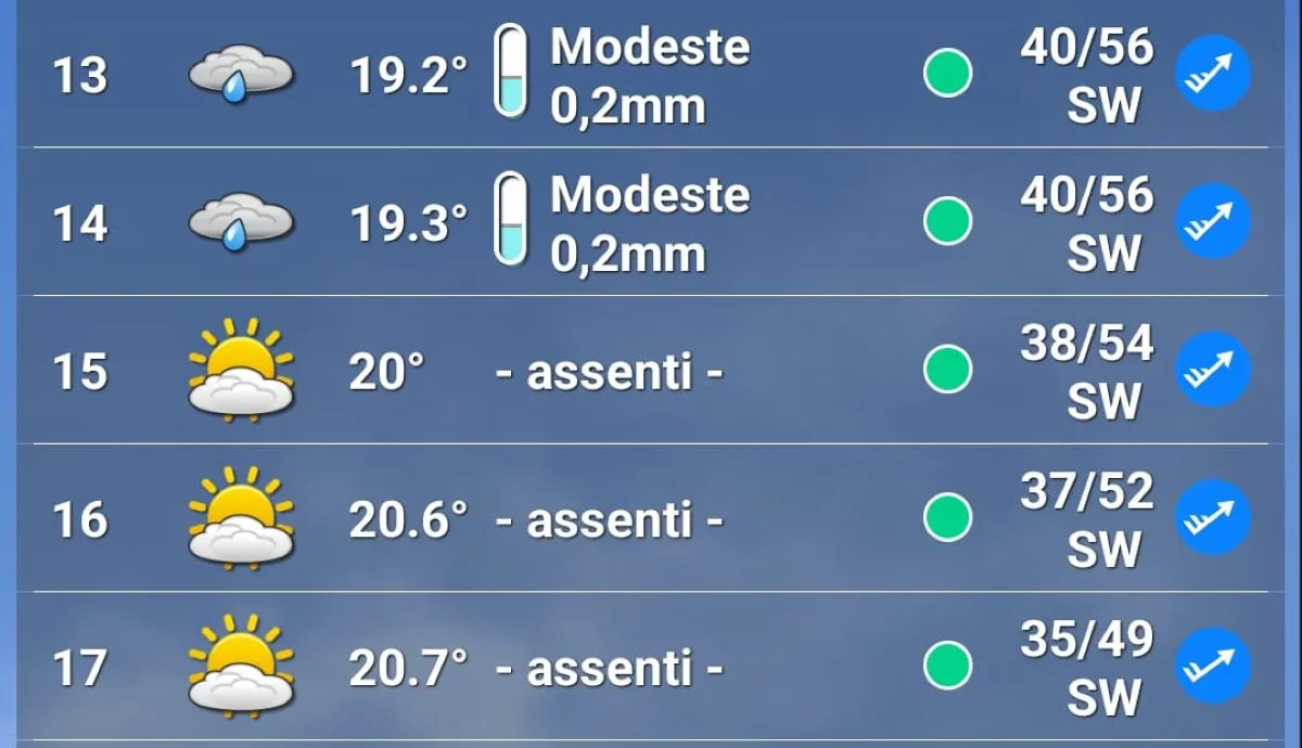 Le previsioni meteo per Venerdì 23 Agosto al Gp d'Olanda 2024