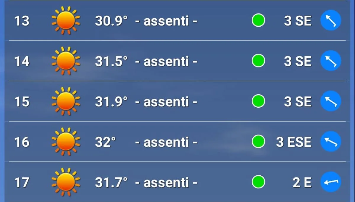 Le previsioni meteo per Venerdì 30 Agosto al Gp d'Italia 2024