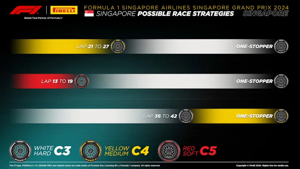 Gp Singapore 2024 Strategia