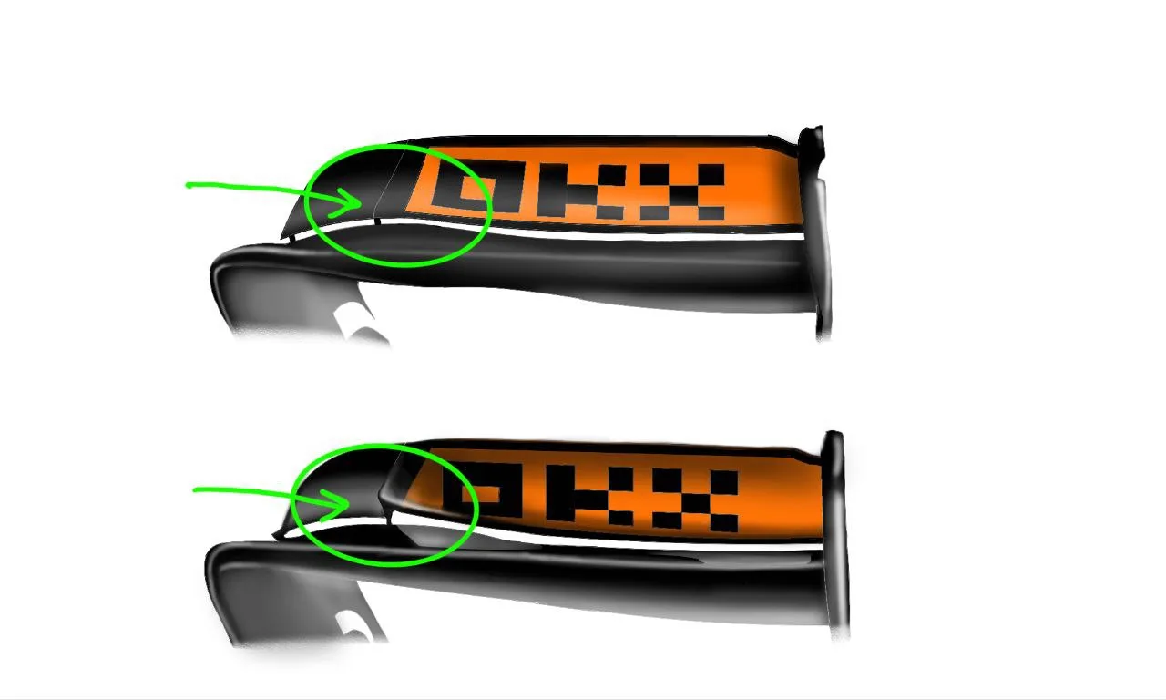 Spirito regolamento F1