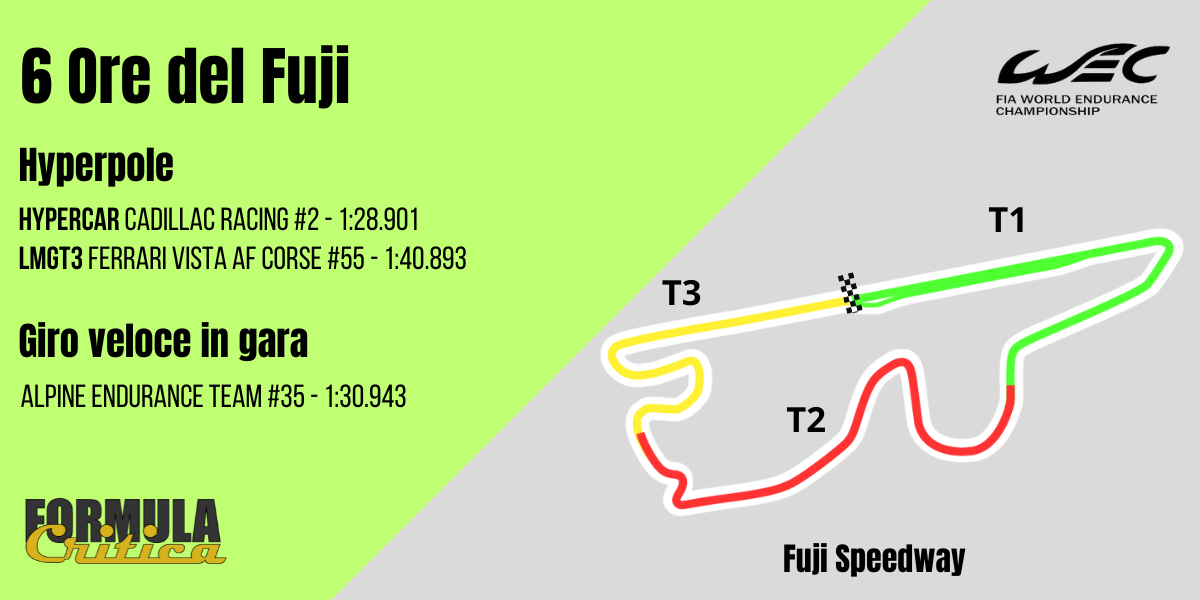 WEC - Fuji