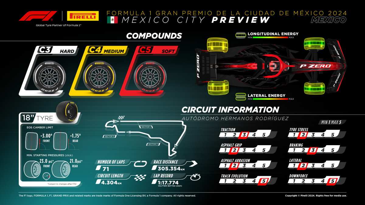 Anteprima Gp Messico 2024
