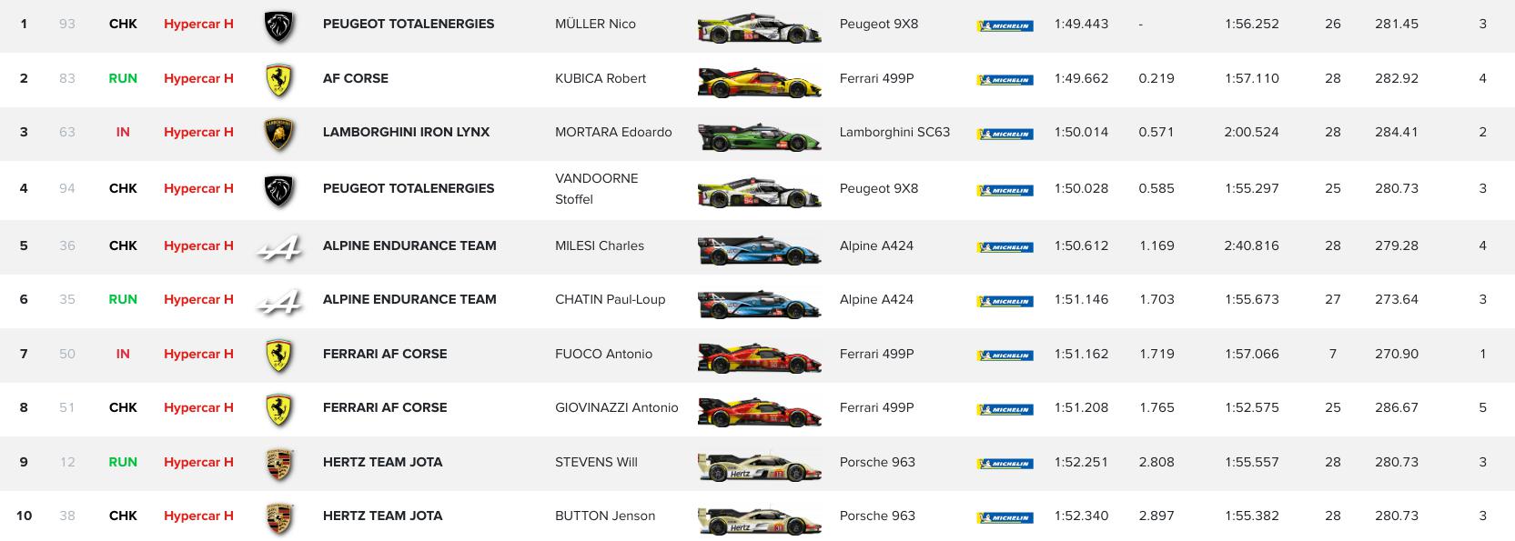 8 Ore Bahrain Fp3