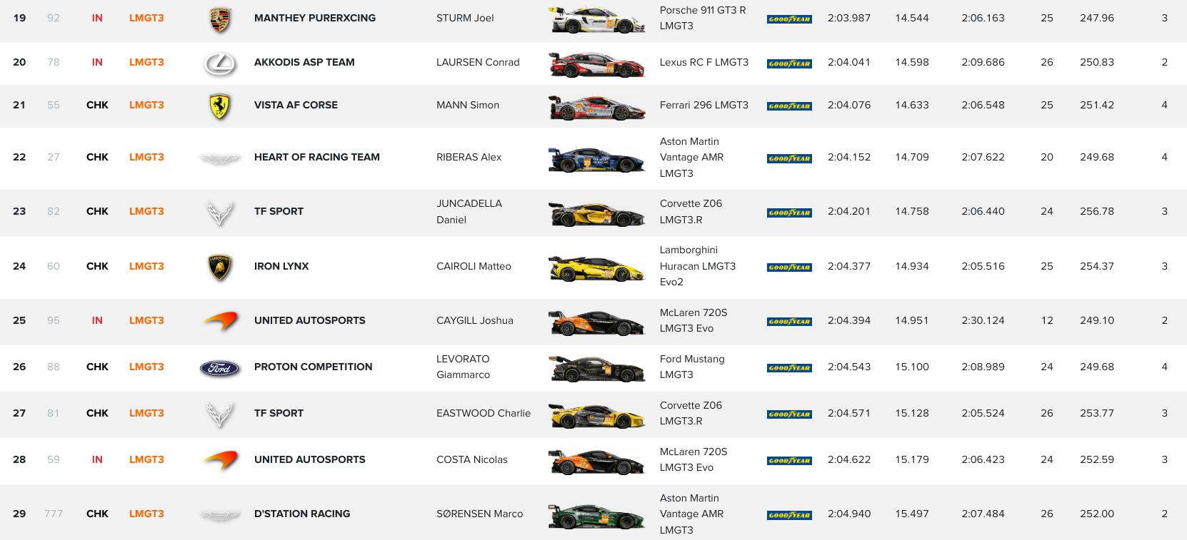 8 Ore Bahrain Fp3