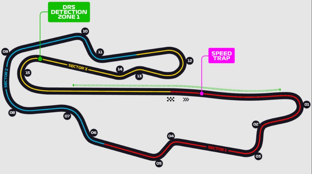 Mugello F1
