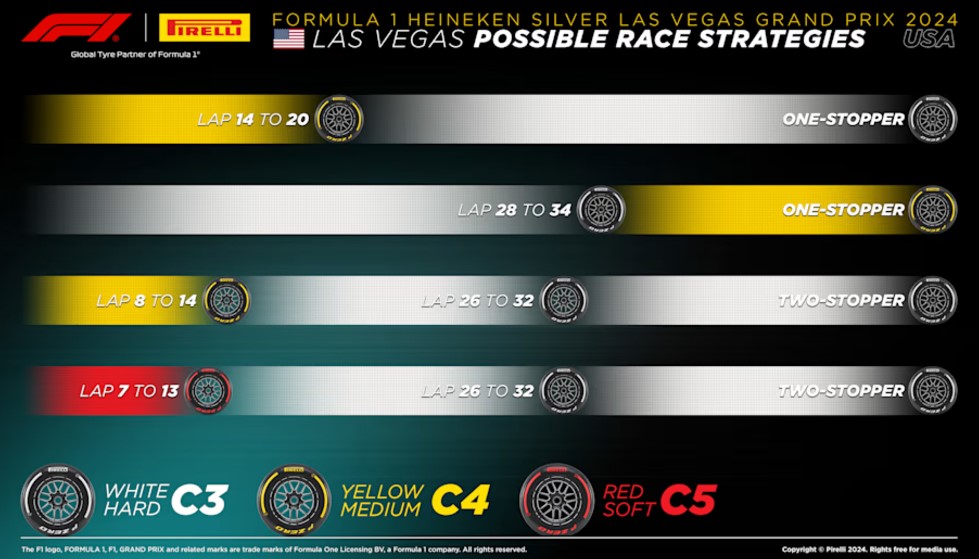GP Las Vegas 2024 Strategia