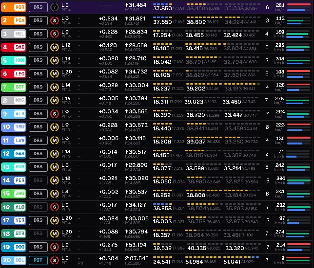 Gp Abu Dhabi 2024 risultati Fp2