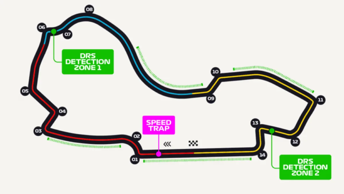Il layout del circuito dell'Albert Park sede del Gran Premio dell'Australia
