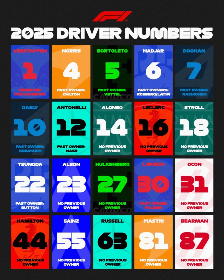 Numeri piloti di Formula 1