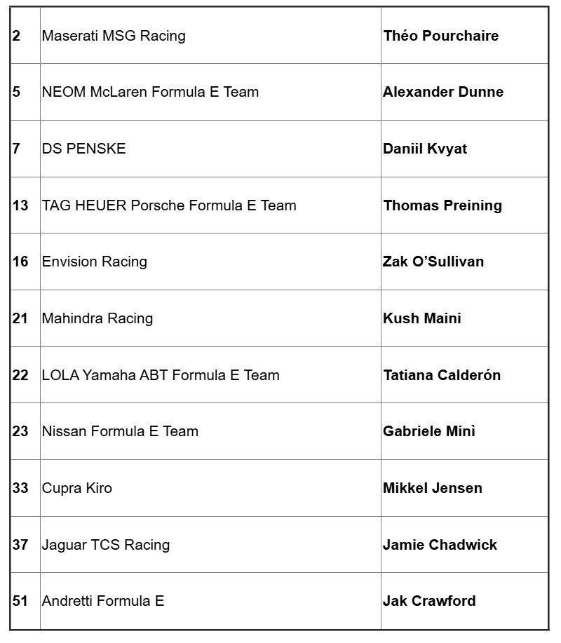 Formula E - Line Up completa della sessione dedicata ai rookie