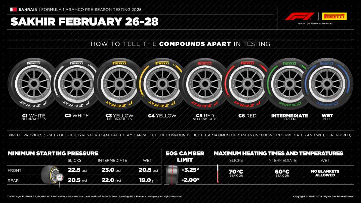 F1 Test Bahrain 2025