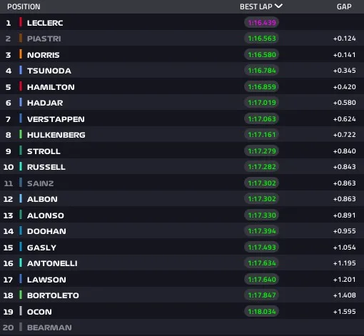 Gp Australia FP2
