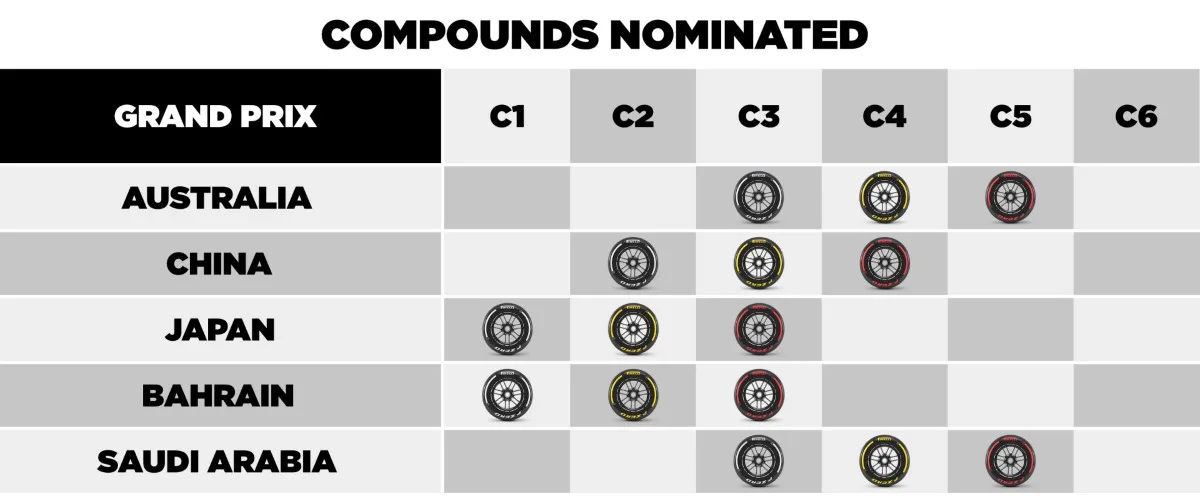 Pirelli F1