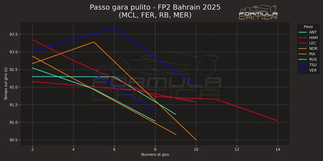 Gp Bahrain - Ferrari