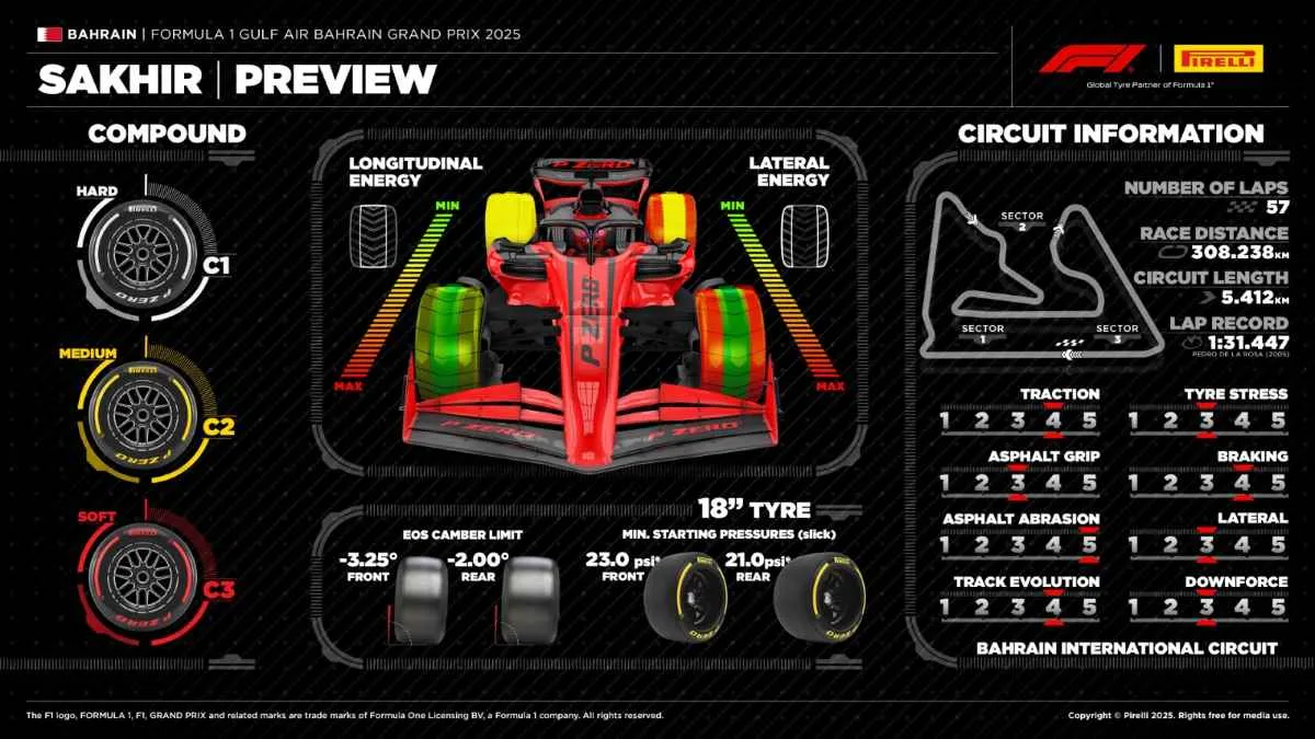 Anteprima tecnica GP Bahrain