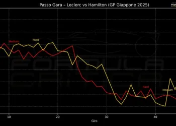 Hamilton vs Leclerc Gp Giappone 2025