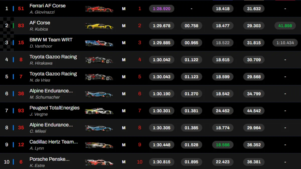 La classifica dell'hyperpole delle Hypercar alla 6 ore di Imola