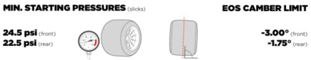 Pressioni camber Pirelli