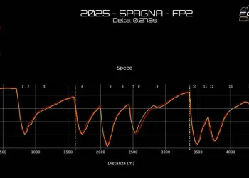 Gp Spagna 2025 analisi Ferrari Fp2