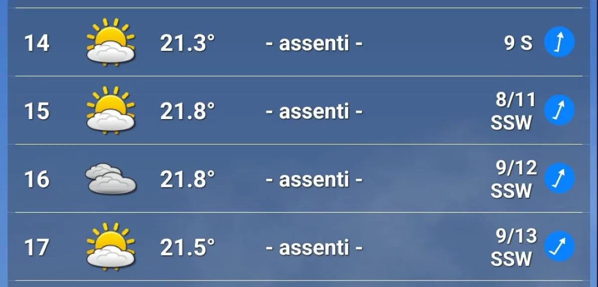 Le previsioni meteo per domenica 25 maggio 2025 al Gp di Monaco