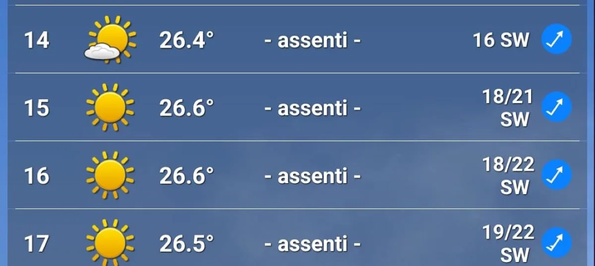 Le previsioni meteo per domenica 1 giugno al GP di Spagna 2025