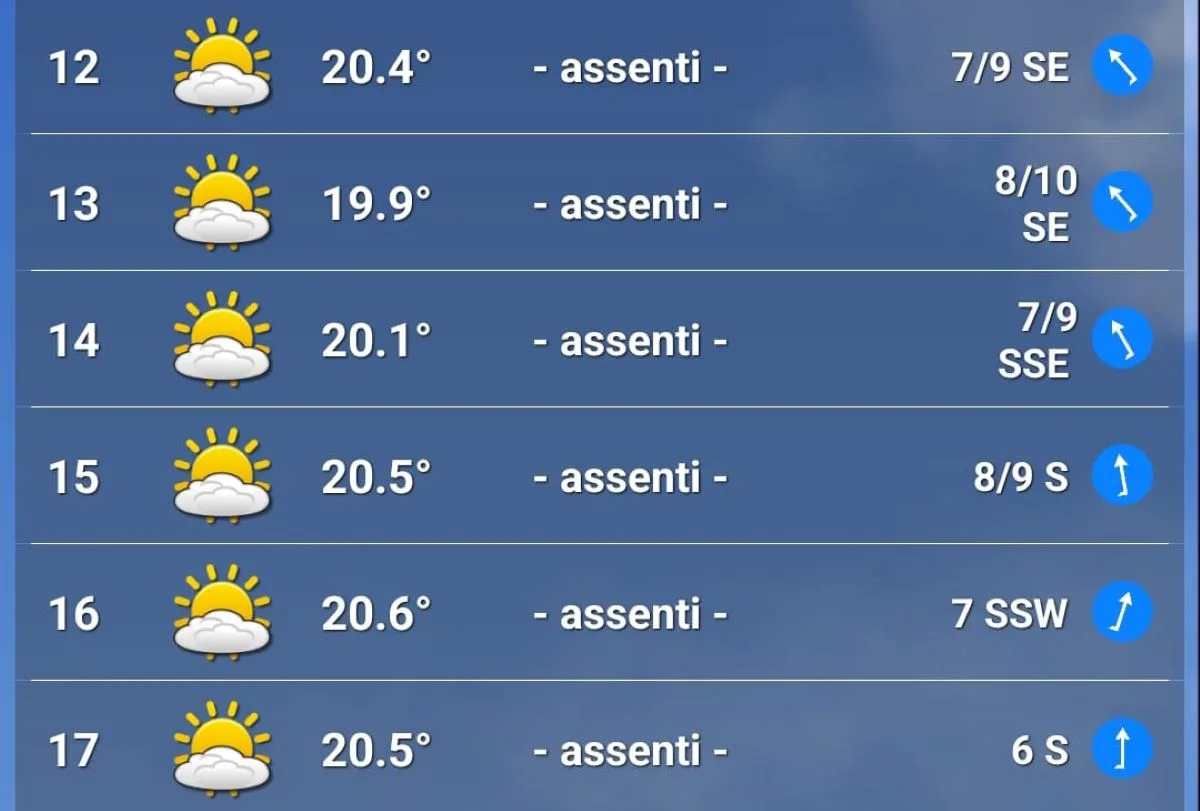 Le previsioni meteo per sabato 24 maggio 2025 al Gp di Monaco