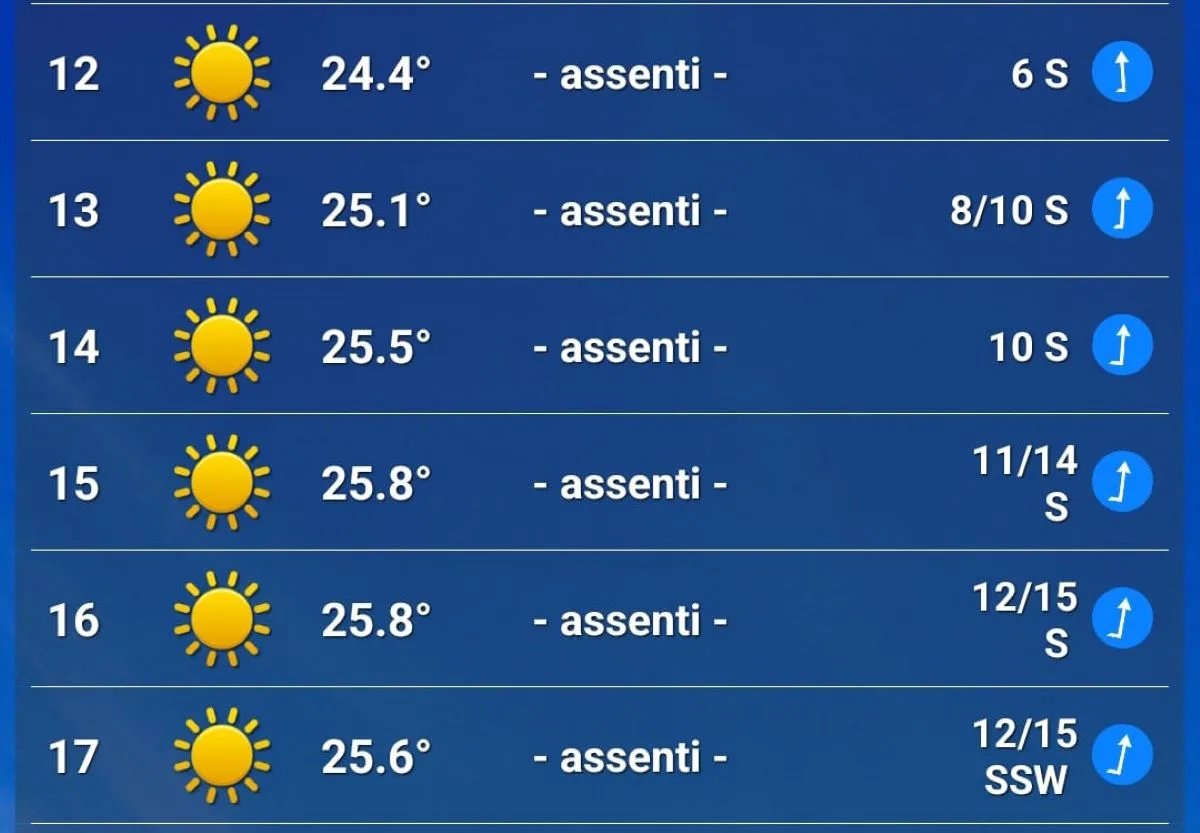 Le previsioni meteo per sabato 31 maggio al GP di Spagna 2025