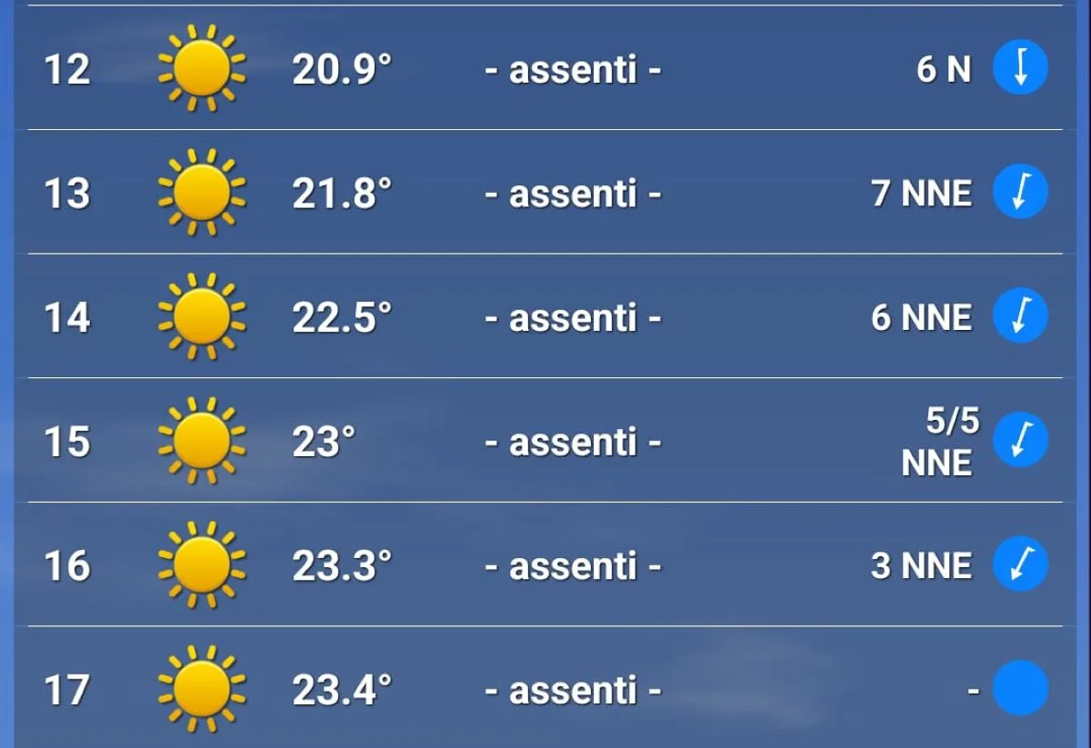 Le previsioni meteo per sabato 17 maggio al Gp di Imola 2025