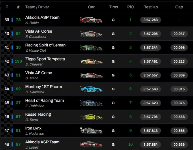 24 ore di Le Mans - classifica Fp1 LMGT3