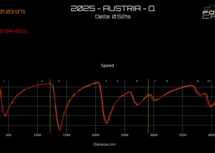 Norris Leclerc Gp Austria 2025
