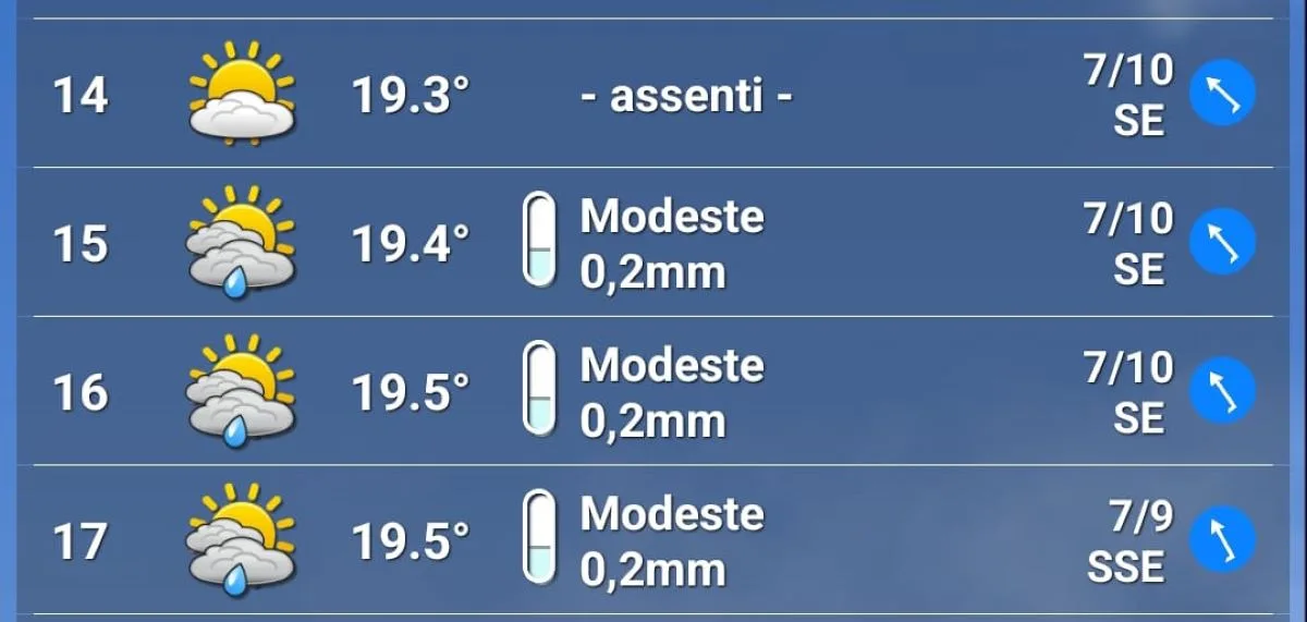 Le previsioni meteo per domenica 15 giugno al GP del Canada 2025