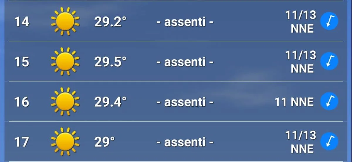 Meteo sabato 29 giugno GP Austria 2025