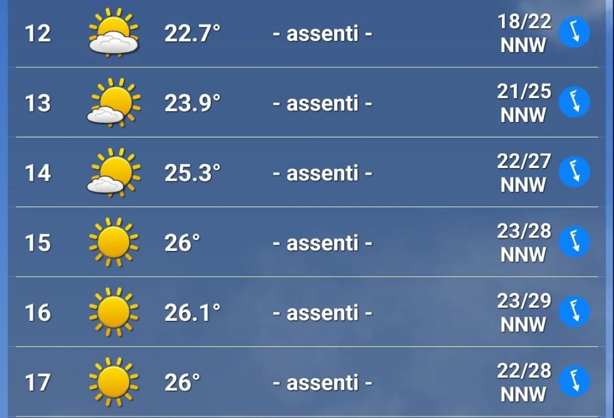 Meteo sabato 28 giugno GP Austria 2025