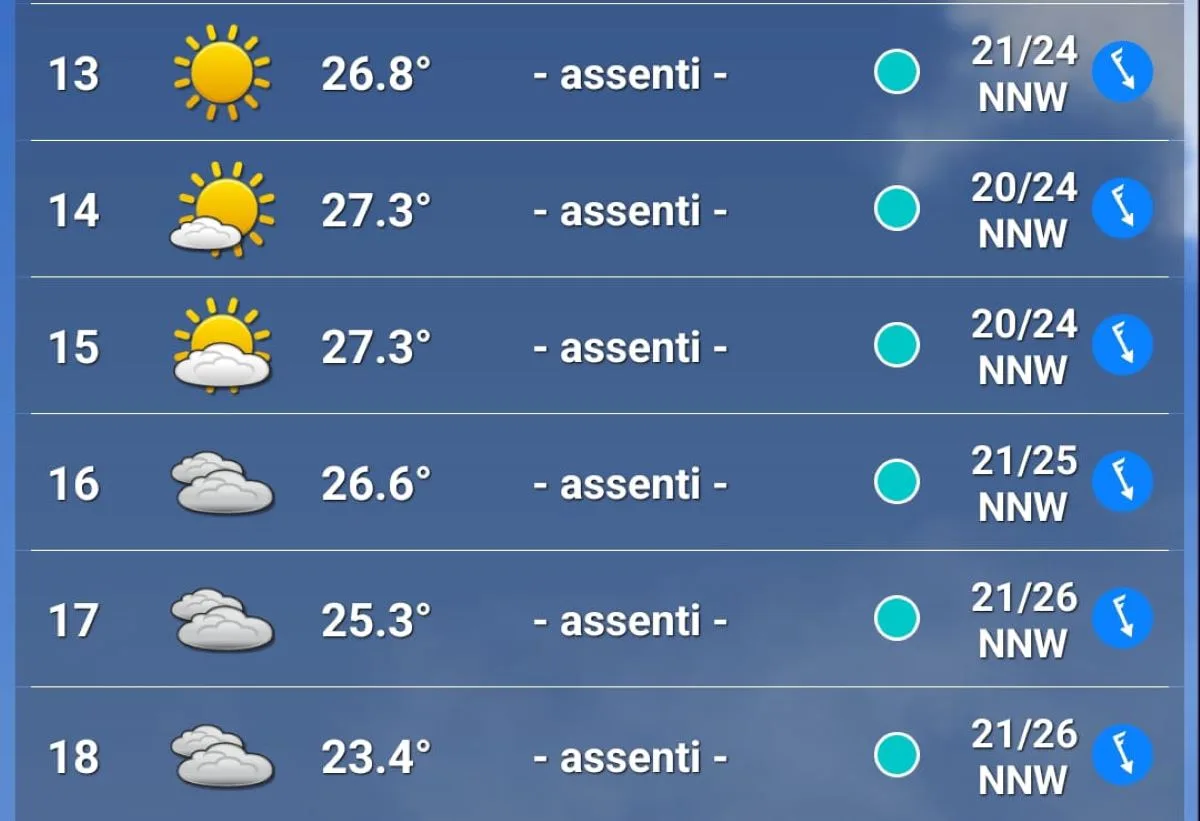 Meteo venerdì 27 giugno GP Austria 2025