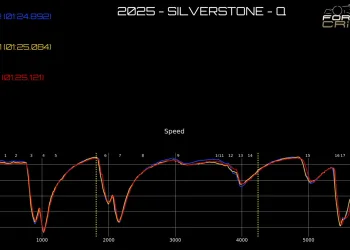 Verstappen vs Ferrari