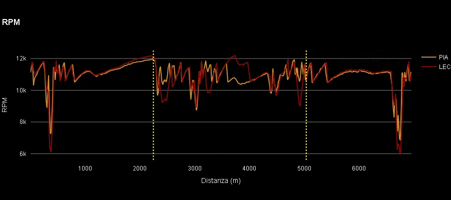 Piastri vs Leclerc